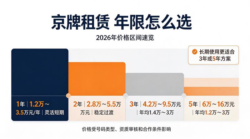 正规合同样本